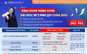 Điểm chuẩn Trường Đại học Kiểm sát 2026
