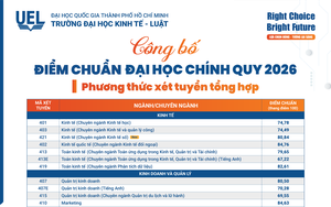 ĐIỂM CHUẨN Trường Đại học Kinh tế - Luật, ĐHQG TPHCM 2026