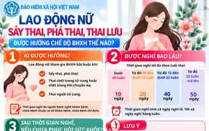 Lao động nữ sảy thai, thai lưu được hưởng chế độ BHXH thế nào?