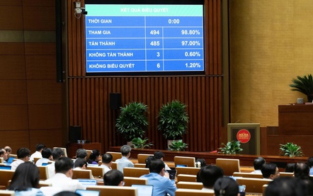 Thông qua Luật sửa đổi, bổ sung một số điều của Luật Thi đua, khen thưởng