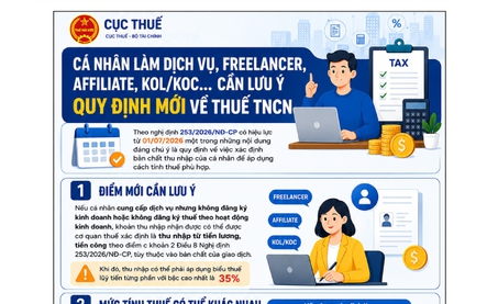 Cá nhân làm dịch vụ, Freelancer, Affliate, Kol/Koc... cần lưu ý quy định mới về thuế TNCN