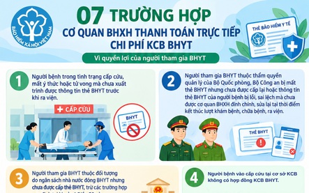 7 trường hợp cơ quan BHXH thanh toán trực tiếp chi phí khám chữa bệnh bảo hiểm y tế
