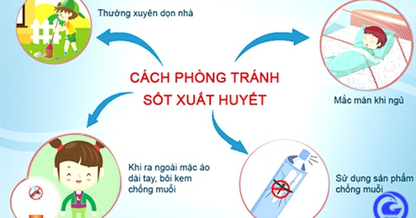 Có những nghiên cứu và phát triển mới nào liên quan đến bệnh sốt xuất huyết mới nhất?