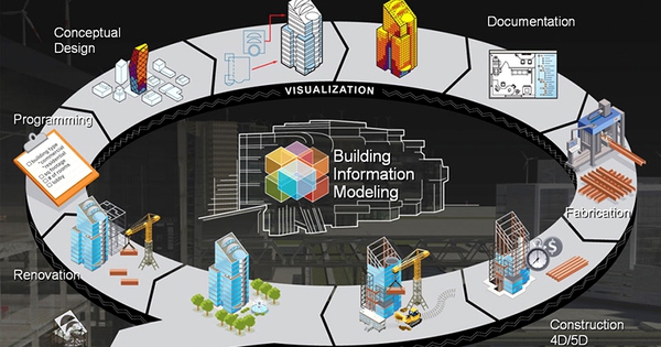 10 lý do nên chuyển sang mô hình thông tin xây dựng BIM  Allplan Asia