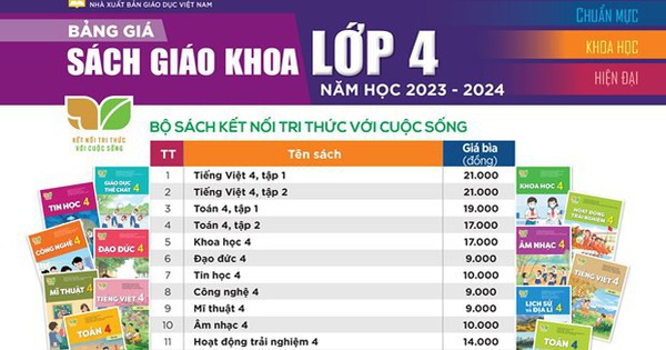 Sách giáo khoa lớp 5 - chương trình giáo dục mới