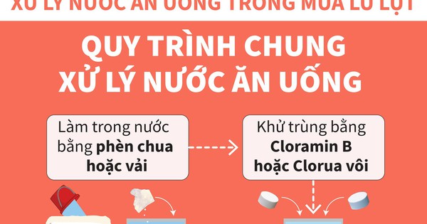 Bộ Y tế hướng dẫn xử lý nước và vệ sinh môi trường trong mùa bão lụt