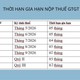 Hướng dẫn chính sách Gia hạn thời hạn nộp thuế theo Nghị định số 245/2026/NĐ-CP
