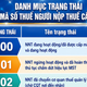 Danh mục trạng thái mã số thuế người nộp thuế cần biết