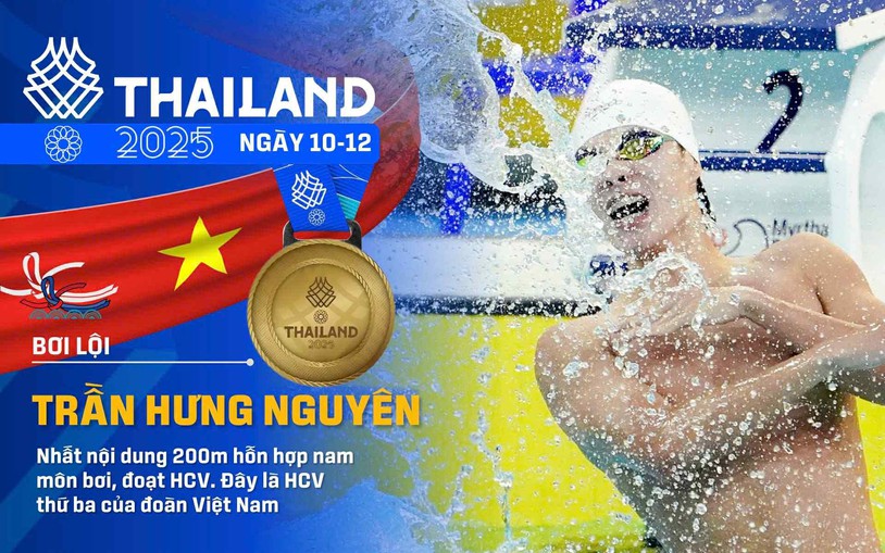 CẬP NHẬT: DANH SÁCH VĐV VIỆT NAM GIÀNH HUY CHƯƠNG, BẢNG XẾP HẠNG SEA GAMES 33